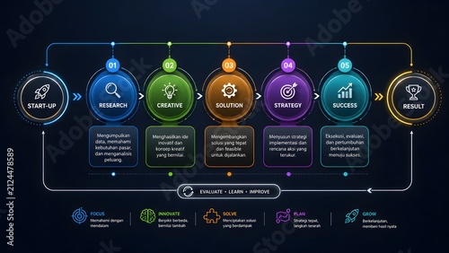 Konstfotografi Glowing neon business process infographic timeline flowchart with icons represen