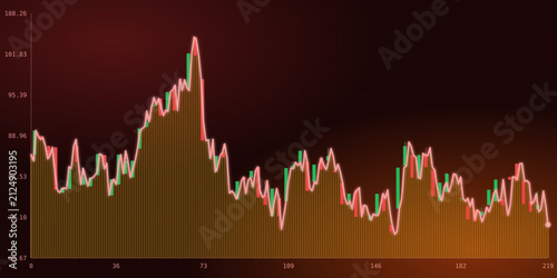 Foto Financial stock market candlestick chart with fluctuating price trends and volum