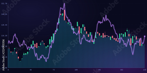 Foto Financial stock market chart showing a volatile trend with candlestick patterns