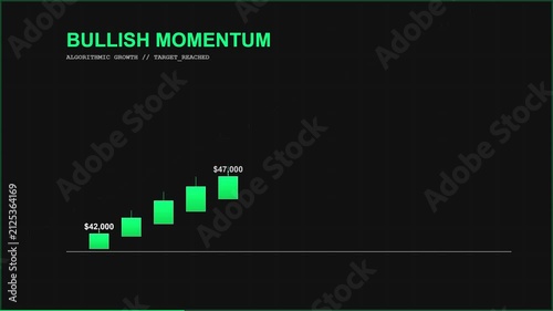 Bullish Financial Candlestick Chart Showing Progressive Cryptocurrency Growth