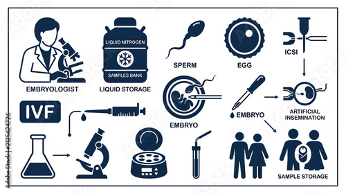 IVF and In Vitro Fertilization Process Icons