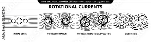 Canvastavla Fluid Dynamics Frame by Frame Vector Flow Sequence 2026 Illustrating Rotational