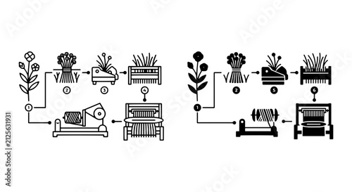 Agricultural Process Icons, Farming Steps Vector Set, Crop Production Workflow