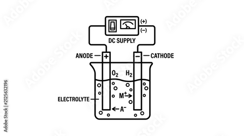 Bild auf Leinwand Electrolysis DC Circuit Diagram Isolated