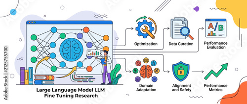 Fotografie AI Researcher Developing LLM Fine Tuning Process for Cybersecurity, Data Curatio