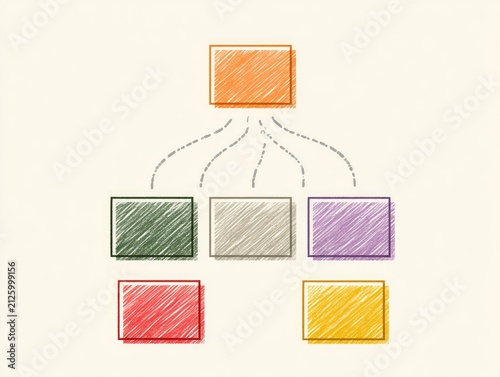 Hand-drawn organizational chart with colored boxes and dashed lines (1)