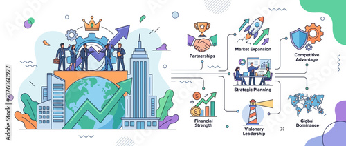 Foto Business strategy planning infographic for global growth, partnerships, and mark