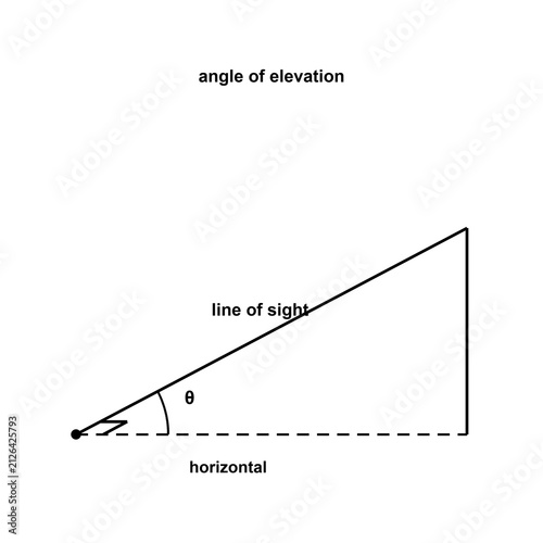 Konstfotografi Angle Of Elevation, geometry trigonometry diagram, black line art transparent