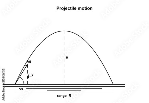 Projectile Motion, physics diagram, black line art transparent