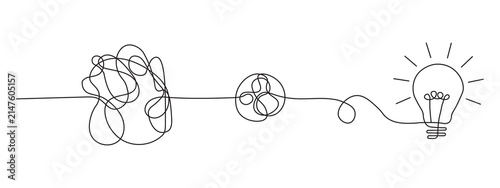 Cuadro en lienzo Continuous one line drawing showing chaotic thoughts transforming into a bright light bulb idea