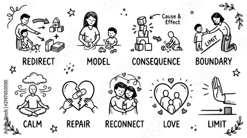 Hand drawn child discipline guidance icons redirect model consequence boundary calm repair reconnect love limit, black ink sketch vector illustration

