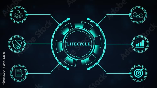 Customer lifecycle management concept with digital dashboard interface, analytics icons and connected business system network.4k motion graphics video