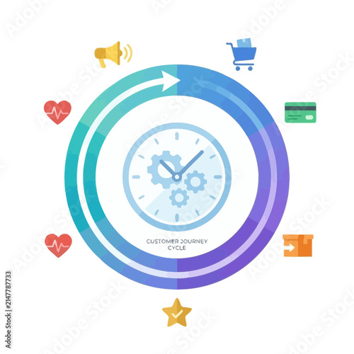 Circular customer journey cycle marketing diagram.