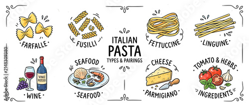 Hand-drawn Italian pasta types and pairings illustration