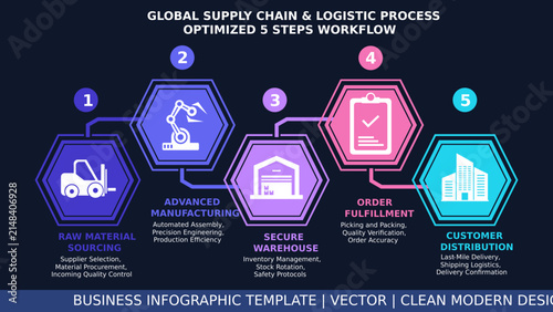 5 Steps Hexagon Supply Chain and Logistics Process Infographic Template. Dark Modern Business Workflow Diagram with Neon Icons for Presentation Slide Deck, Graphic Elements, and Web Banner Vector