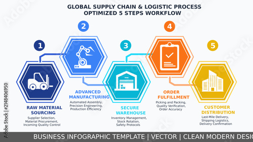 5 Steps Hexagon Supply Chain and Logistics Process Infographic Template. Modern Light Business Workflow Diagram for Presentation Slide Deck, Graphic Elements, and Web Banner Vector