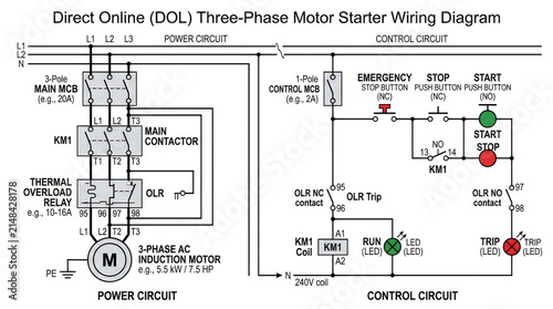 Obraz na plátne Direct online three phase motor starter electrical wiring diagram
