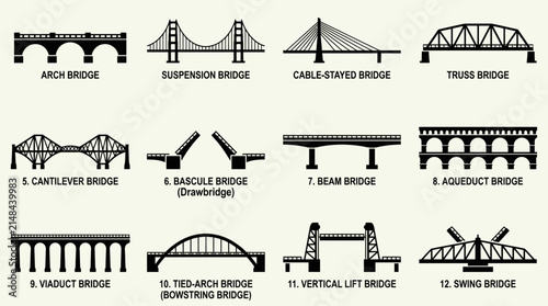Картината върху платно An educational infographic illustrating 12 distinct types of bridges with their names and structural designs for various applications