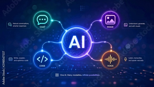 AI artificial intelligence hub connecting chat image code and voice technology icons, representing multimodal machine learning capabilities