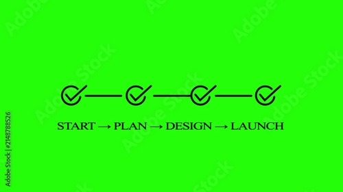 Business process workflow animation: start, plan, and launch timeline with checkmarks on green screen