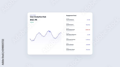 User Analytics Hub Marketing Social Performance Dashboard with Moving Line Graph Trend and Engagement Feed Activity Stream Notification Animation