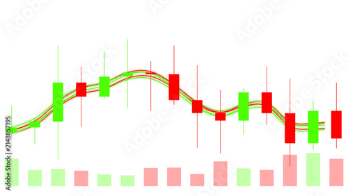 Foto Candlestick financial chart showing market volatility and volume indicators