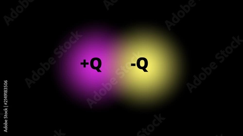 Electric Dipole and Opposing Electric Charges Animation