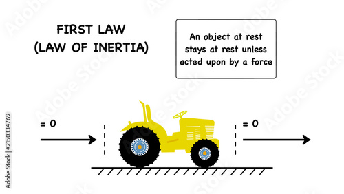 Educational infographics explaining Newton first law of motion. The presentation shows inertia principle, force physics concept, and a tractor diagram for science classroom education