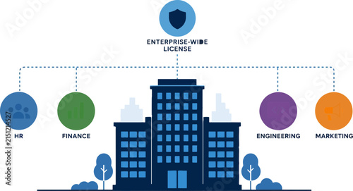 Corporate structure showing departments like HR, Finance, Engineering, and Marketing connected to a.