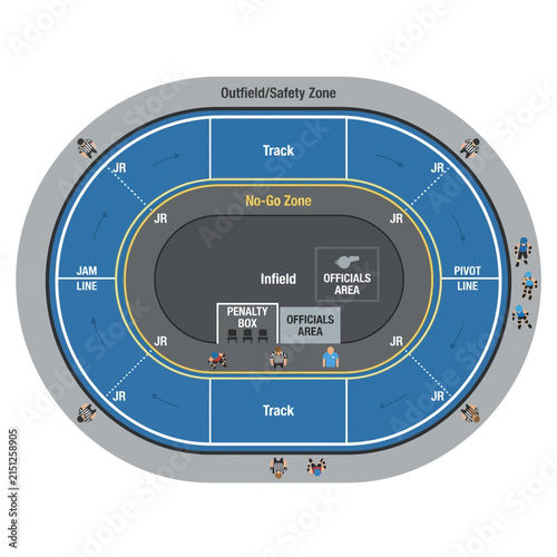 Overhead illustration of a flat track roller derby layout with player and referee positions