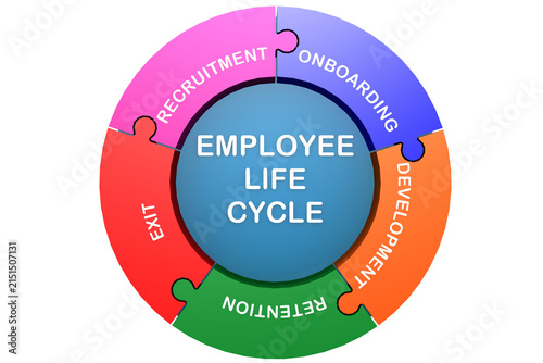 Employee life cycle for business concept
