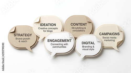 Speech Bubbles for Communication and Dialogue in Business and Social Settings
