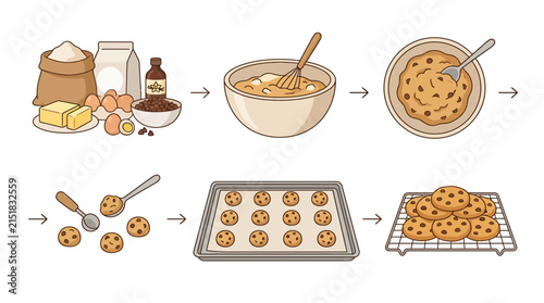 Baking process for homemade chocolate chip cookies