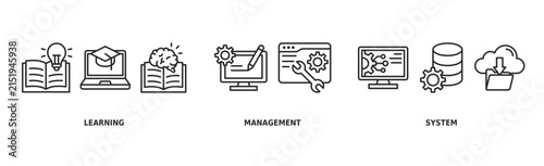 LMS banner web icon vector illustration concept for learning management system, educational courses, training and development programs with online learning, administration, growth, and automation icon