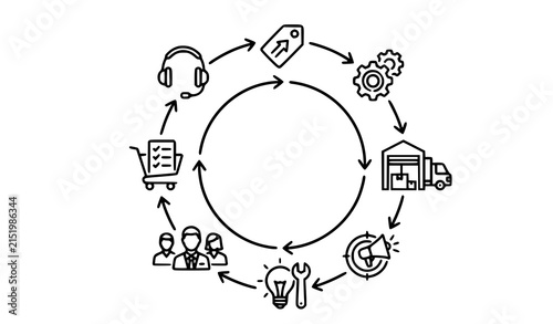 Business Value Chain Circular Workflow Icons Service Marketing Sales Logistics Vector Banner