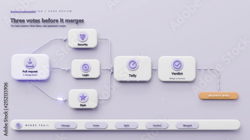 Playing UI flow routing Pull-request highlights into Logic and Tally on lavender for tallying votes