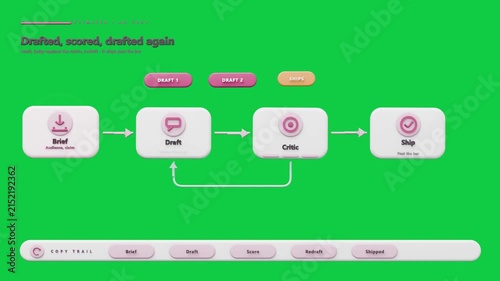 Copyflow starting on Draft1 tap, moving, looping, filling progress to SIGNED on transparent canvas