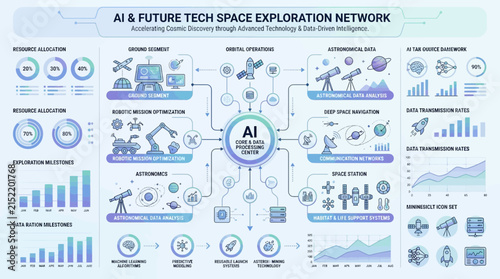 AI and future technology network exploration diagram.
