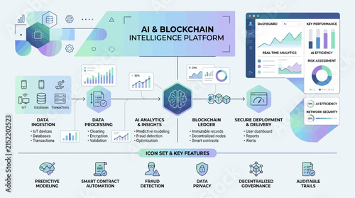 Blockchain AI intelligence platform technology diagram infographic.