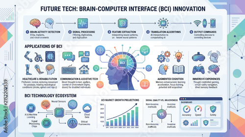 Brain computer interface innovation technology diagram brainstorming.