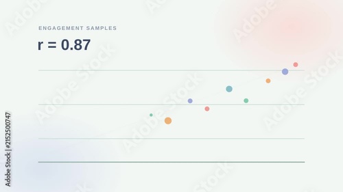 Dynamic motion of a scatter plot with a trend line illustrating high correlation in animated data visualization.