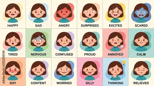 Human facial expressions chart. Set of diverse emotions and feelings for character design.