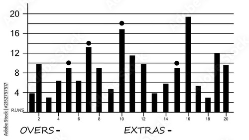 Animated Cricket Match Runs Per Over Bar Chart Showing Scoring Performance