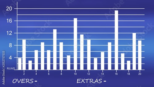 Animated Cricket Match Runs Per Over Bar Chart Showing Scoring Performance