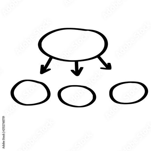 Hand drawn flow chart diagram with one central node branching into three subcategories.