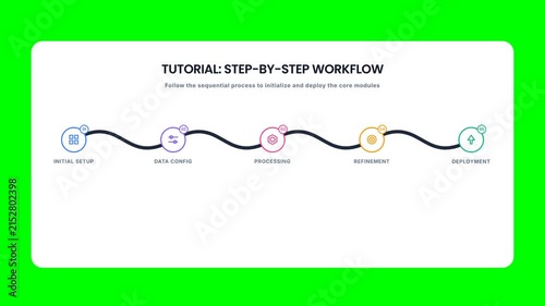 5Step Business Workflow Graphic Animation on Green Screen