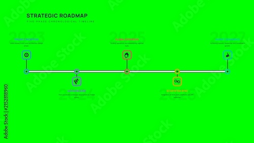 Strategic Roadmap Timeline Animation with Five Phases on Green Screen