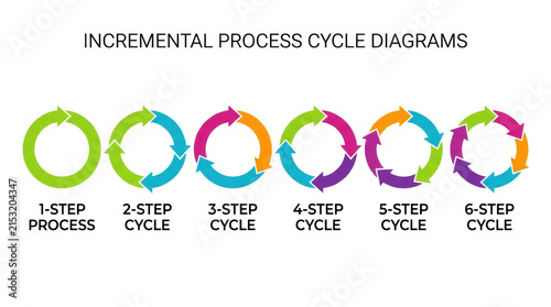 Incremental Process Cycle Diagrams Set with 1 to 6 Steps for Business Infographics, concept of continuous improvement and workflow optimization
