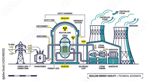Nuclear Power Plant Schematic, Energy Production Diagram