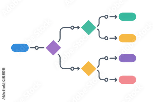 Colorful flowchart diagram with rounded nodes and diamonds